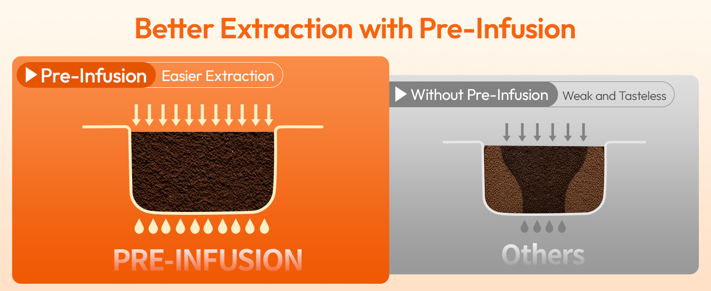 BETTER EXTRACTION WITH PRE-INFUSION