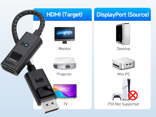 HDMI to DisplayPort cable adapter compatible with RTX4080 and RX6900