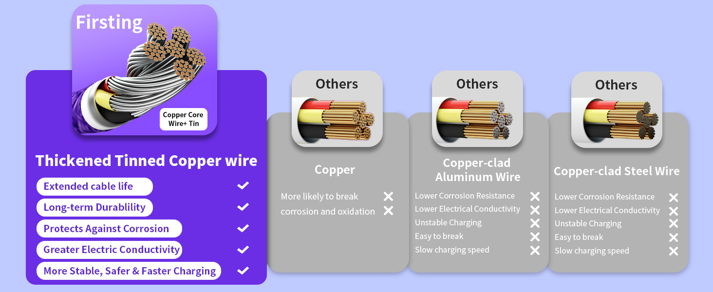 Multi Charging Cable