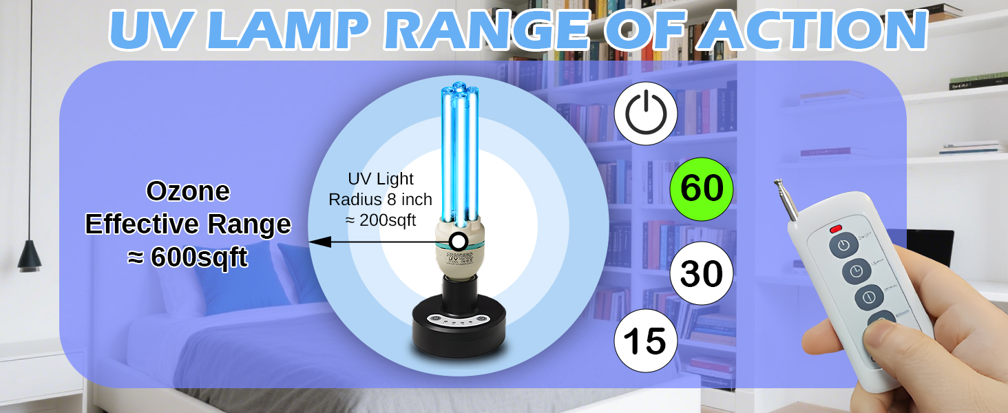 Powerful 36W UV Sanitizer Light