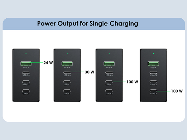 USB C Wall Charger