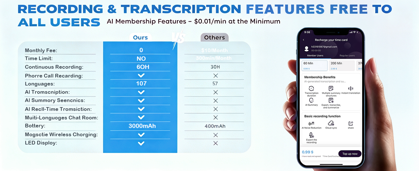 AI translator