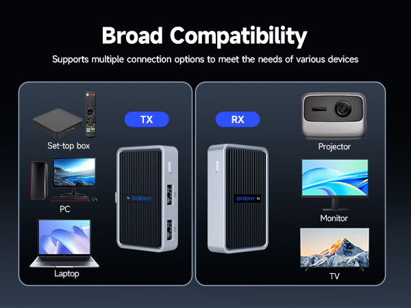 wireless hdmi transmitter