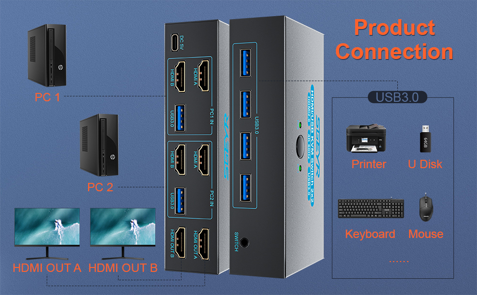 connect 2 monitors dual monitors