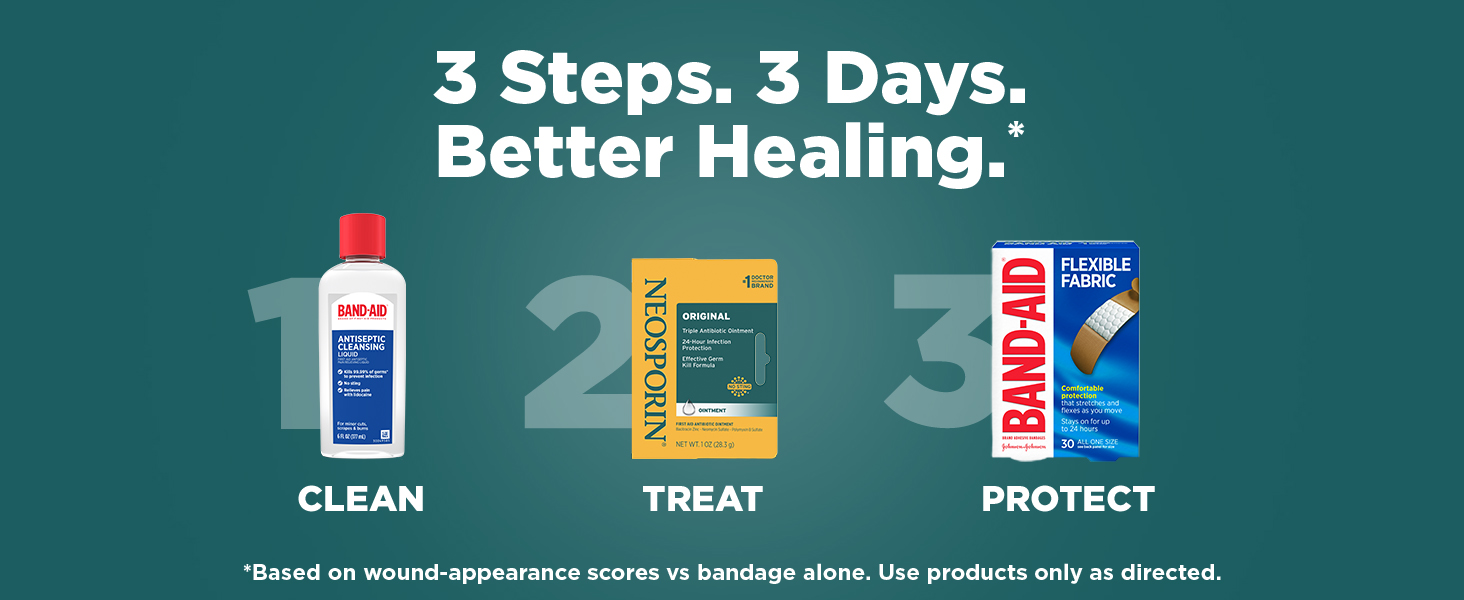 3 steps. 3 days. better healing. Clean. Treat. Protect with BAND-AID Brand Adhesive Bandages.