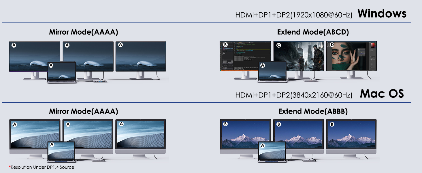 triple display docking station
