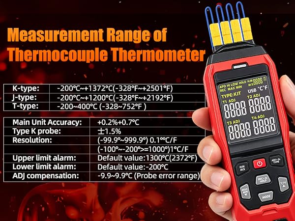 measurement range
