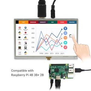 RASPBERRY PI SCREEN