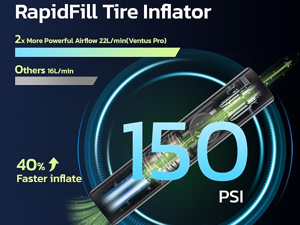 3X PIU VELOCE