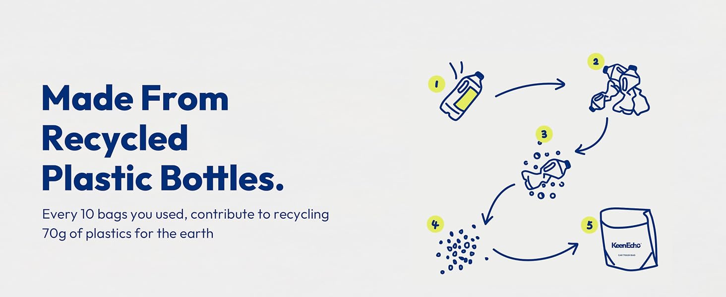Recycled Materials
