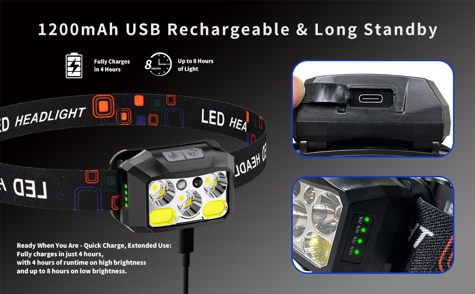 Power Up with BeaMystGear Headlamp