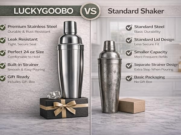 The perfect shaker at a great price.
