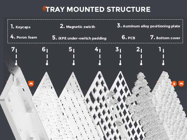 TRAY MOUNTED STRUCTURE