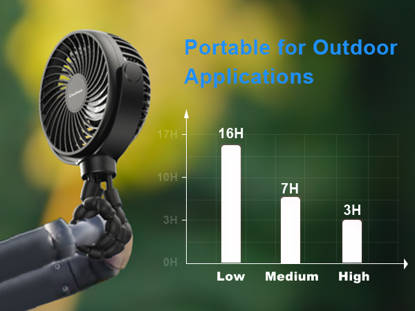clip on fan for stroller car crib