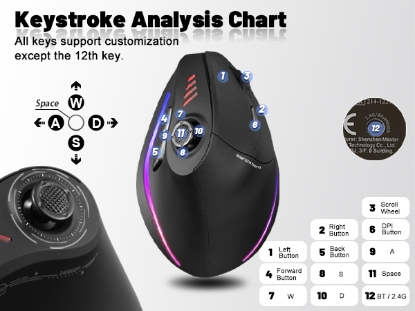 Keystroke Analysis Chart
