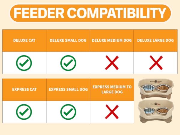 Neater Feeders the 3/4 slow feed bowl is compatible with