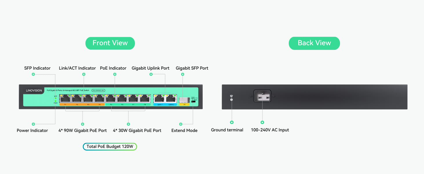 POE-SW308G-4BT Interface