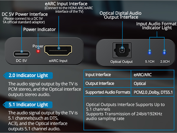 HDMI eARC to Optical Audio Adapter