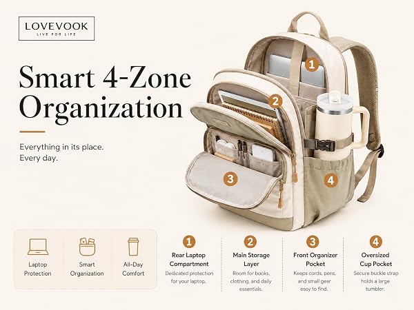 Smart 4-Zone Organization
