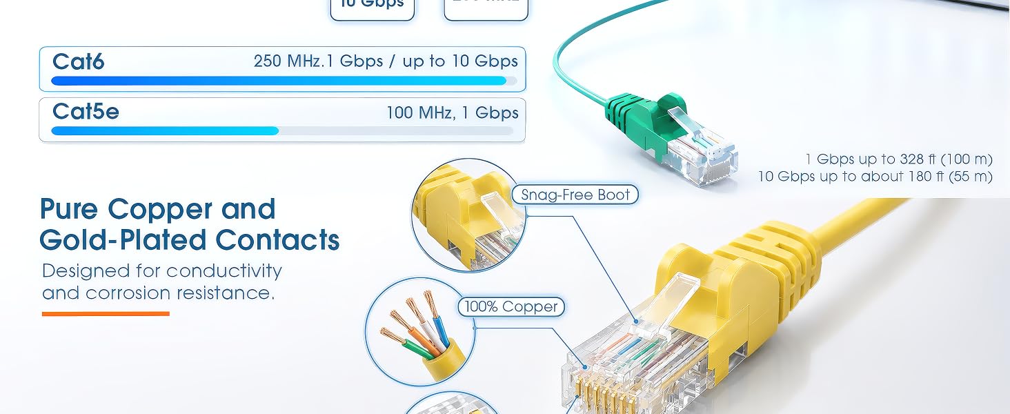 10gb ethernet cable 10gb ethernet thin 10’ cat 6 oatch cable 10” ethernet cable
