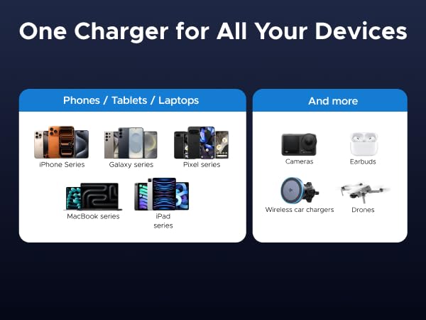 Compatible with multi devices