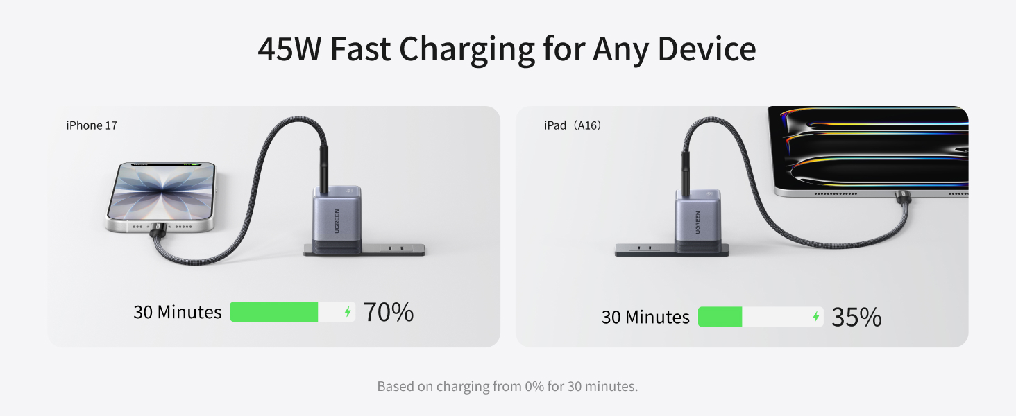 UGREEN NEXODE AIR 45W USB C CHARGER BLOCK