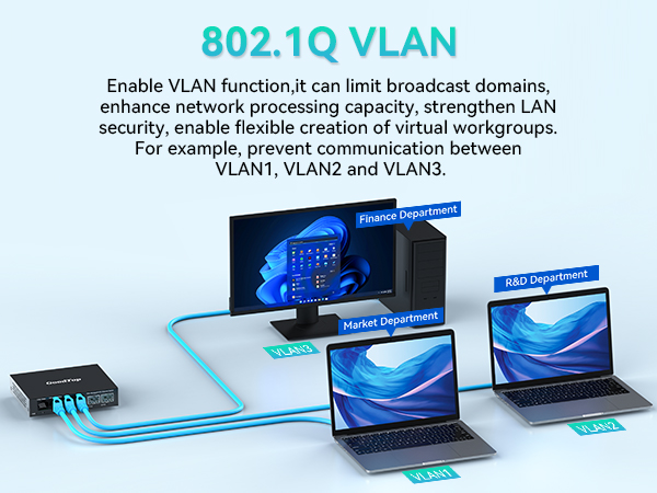 802.1Q VLAN