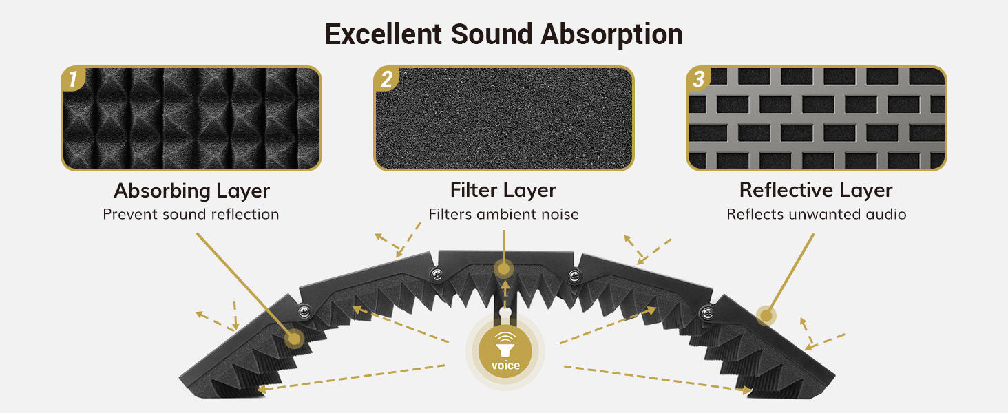 TONOR.Isolation.Shield.Pack.for.Mic