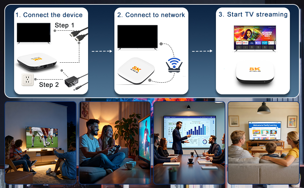 Android box 2025