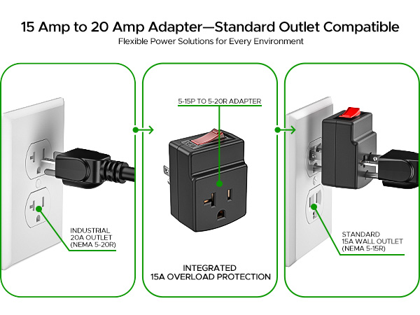 nema 5-15p to 5-20r adapter