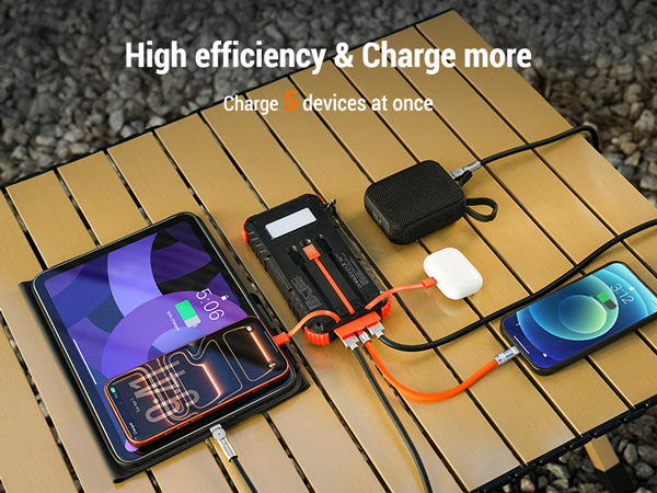 High efficiency & Charge more charge five devices at once.