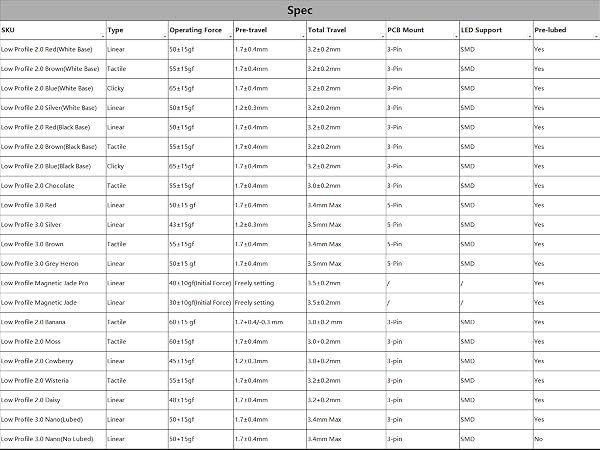 each keys spec of gateron low profile keyboard switches tester