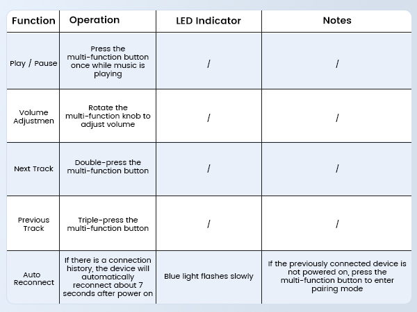 Detailed usage instructions for B06T3 bluetooth audio receiver