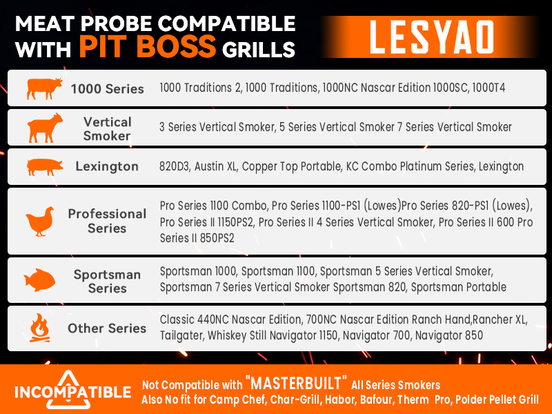 COMPATIBLE MODELS