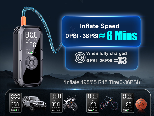 Cordless Tire Inflator for Car