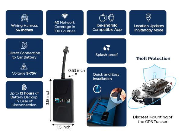 gps tracker