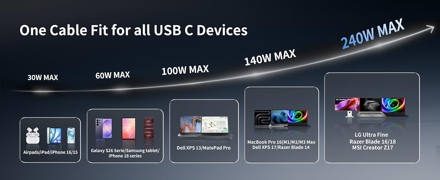 car chargers for multiple devices