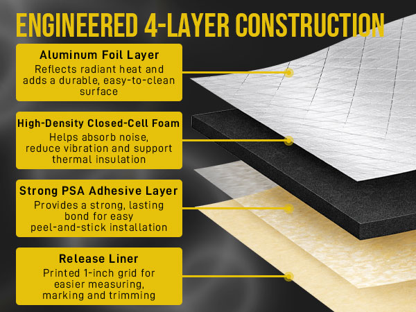 sound deadening