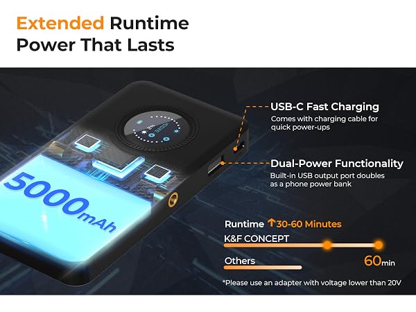 Text reads 'Extended Runtime Power', 'USB-C Fast Charging', 'Dual-Power Functionality', '5000mAh'.