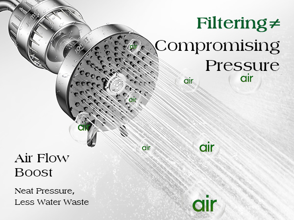 High Pressure Filtered Shower Head