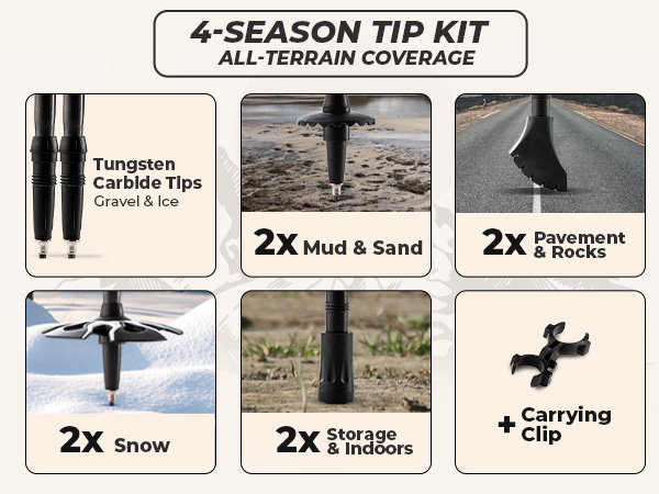Foxelli 4-season trekking pole tip kit: tungsten tips, mud, pavement, snow, storage caps, clip