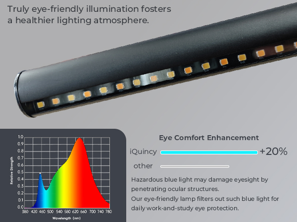 eye-friendly illumination