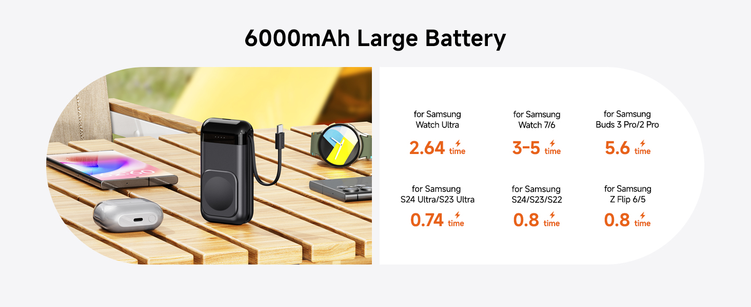Portable power bank with 6000mAh large battery capacity. Image shows device charging multiple electronics and compares its size to common objects.
