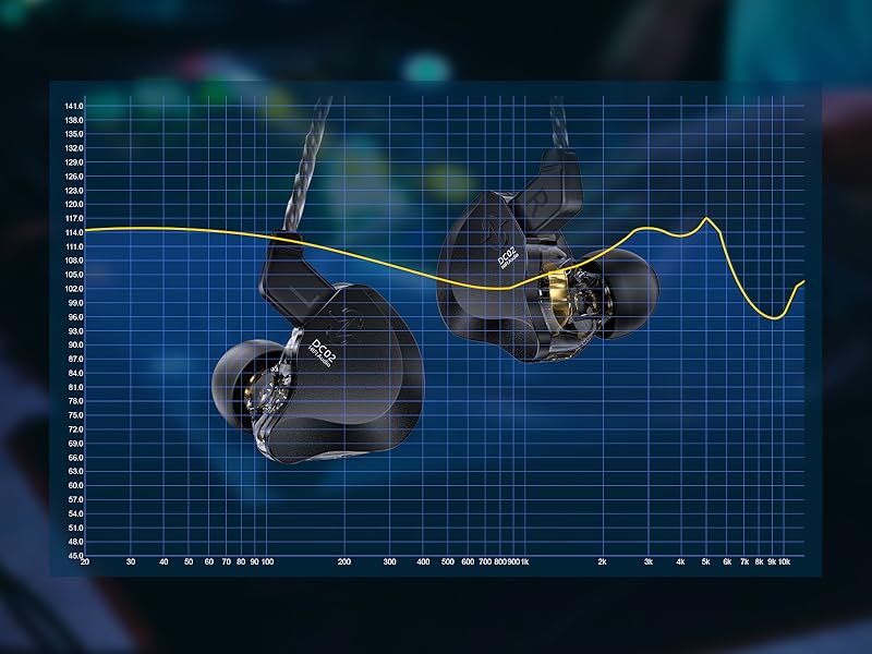ccz dc02 iem ear monitor headphones for singers