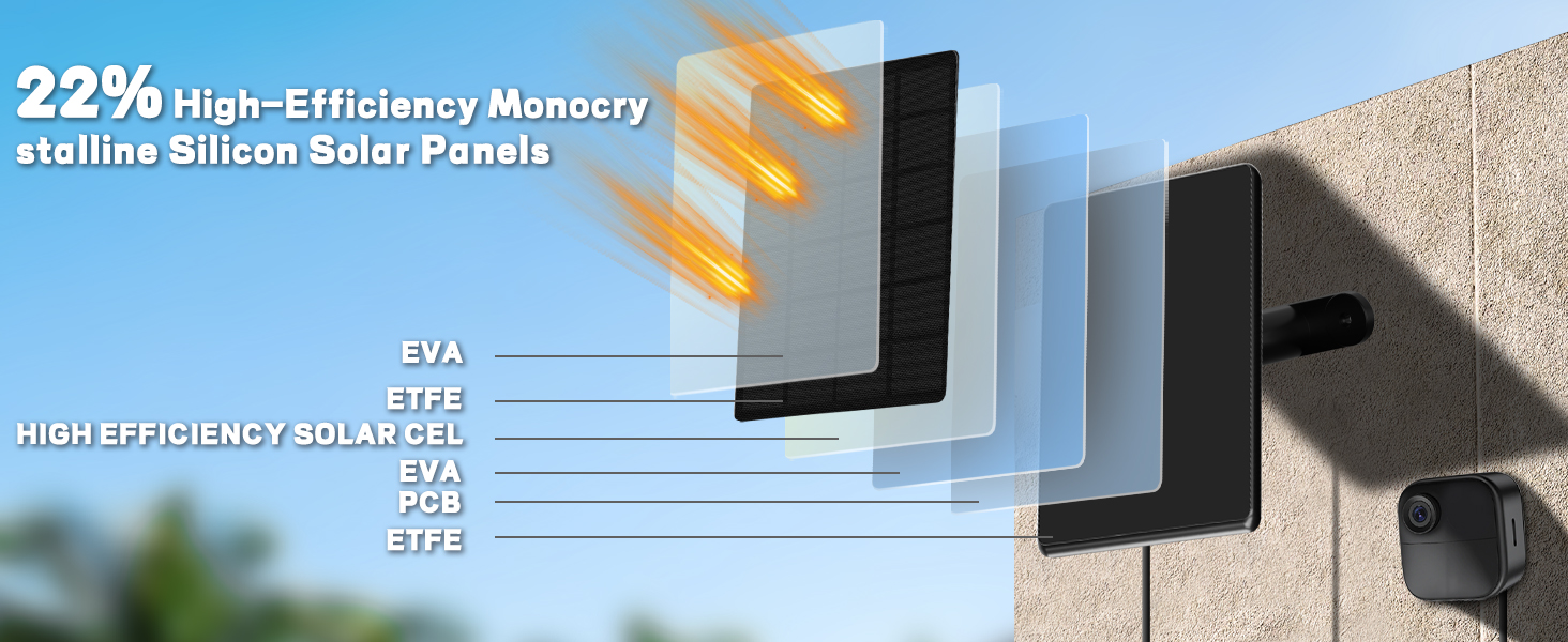 6W Solar Panel for Blink Camera, 2500mAH Panel Compatible with Blink Outdoor 4(4th Gen)/3rd Gen,