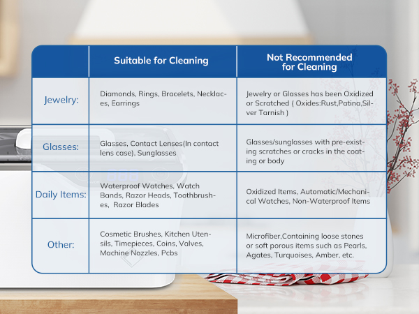 Suitable for Cleaning