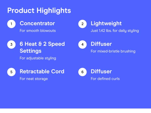 Product highlights