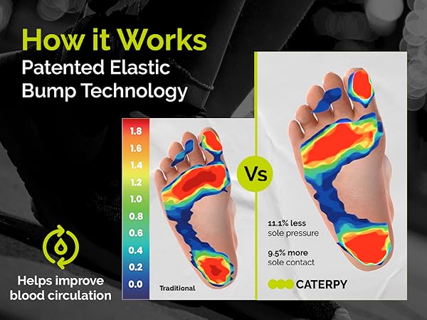Enjoy a less sole pressure throught the day with these elastic shoe laces.