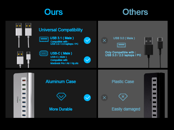 USB 3.1 Data Ports
