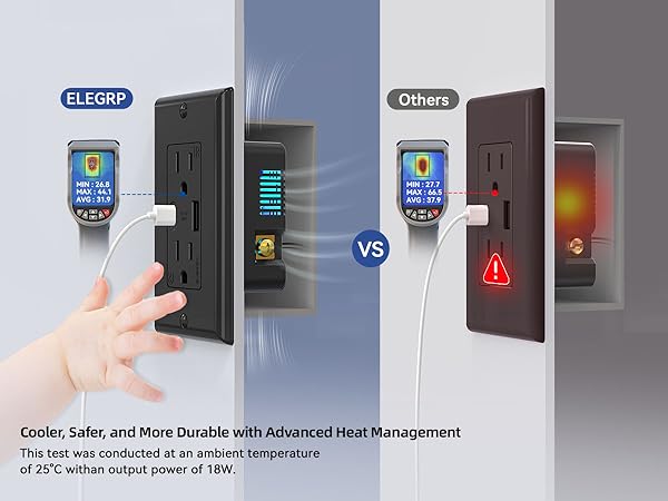 USB OUTLET